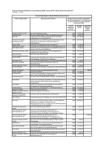 Reports +Vorlage Transparenzliste 09-06-29 - RWB-EFRE - Baden ...