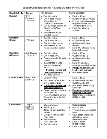 Special Considerations for Advising Students in Activities