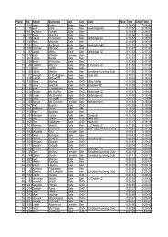 5km Results - RedTagTiming.com