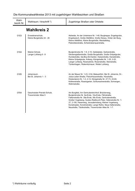 Wahlkreis 1 - Hansestadt LÜBECK