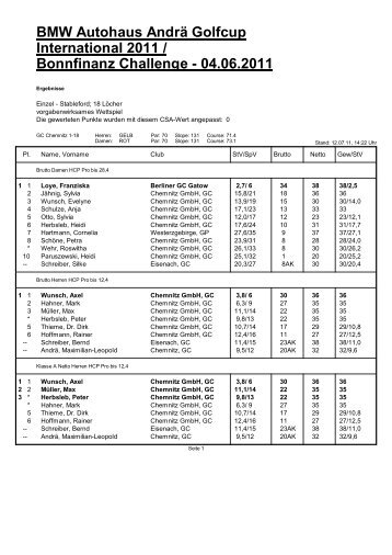 BMW Autohaus Andrä Golfcup International 2011 / Bonnfinanz ...