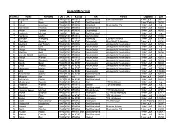 Gesamtstarterliste - Bramstedter Brueckenlauf