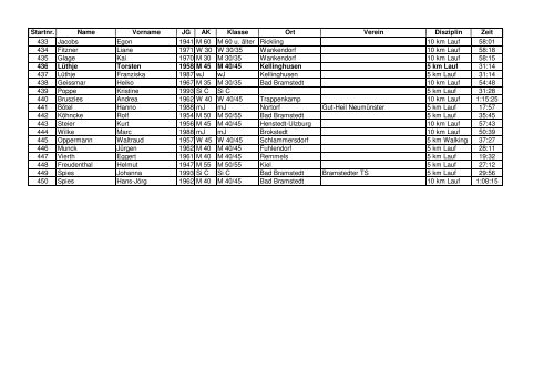 Gesamtstarterliste - Bramstedter Brueckenlauf
