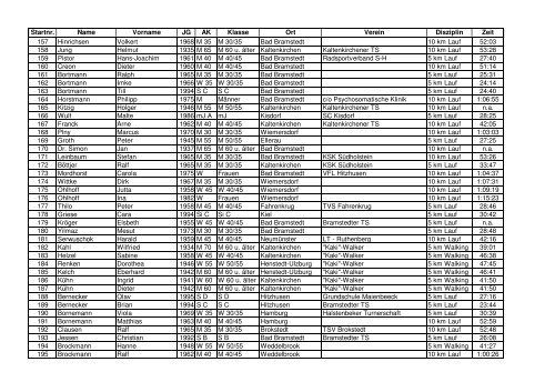 Gesamtstarterliste - Bramstedter Brueckenlauf