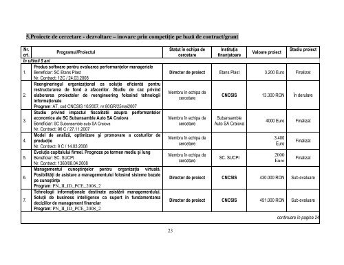 LISTA DE LUCRÄRI - Universitatea din Craiova