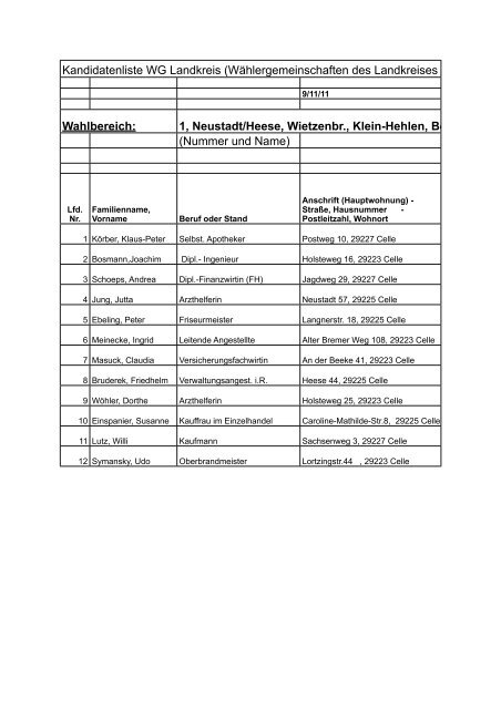Kreistagswahl Kandidatenliste Celleheute