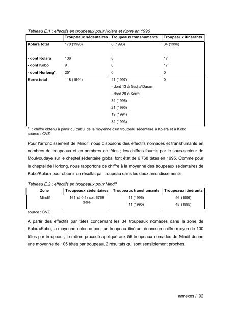 liste des sigles utilises - Institut Agronomique MÃ©diterranÃ©en de ...