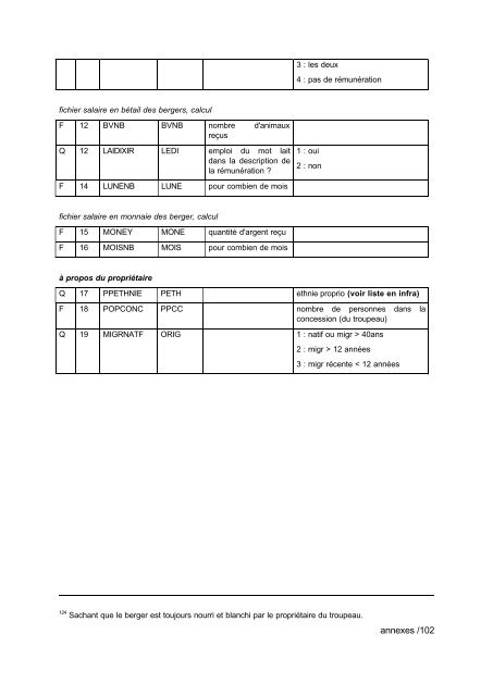 liste des sigles utilises - Institut Agronomique MÃ©diterranÃ©en de ...