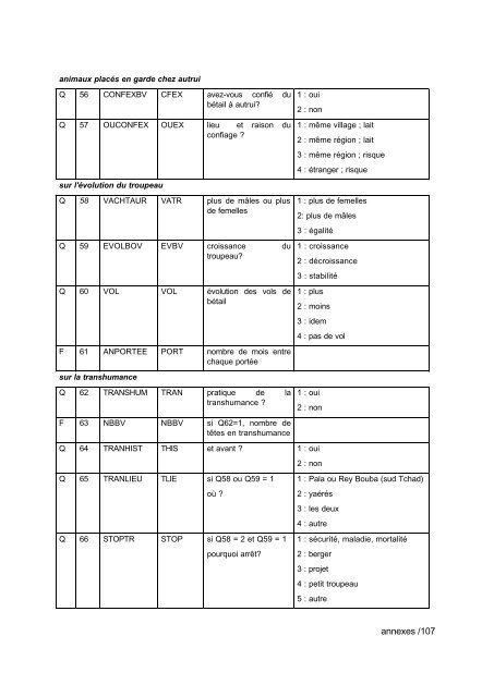 liste des sigles utilises - Institut Agronomique MÃ©diterranÃ©en de ...