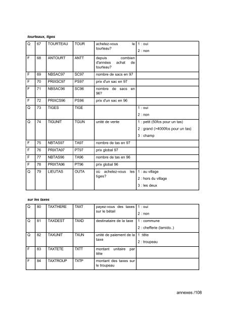 liste des sigles utilises - Institut Agronomique MÃ©diterranÃ©en de ...