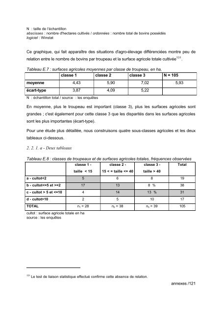 liste des sigles utilises - Institut Agronomique MÃ©diterranÃ©en de ...