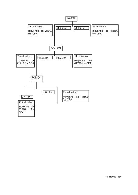 liste des sigles utilises - Institut Agronomique MÃ©diterranÃ©en de ...