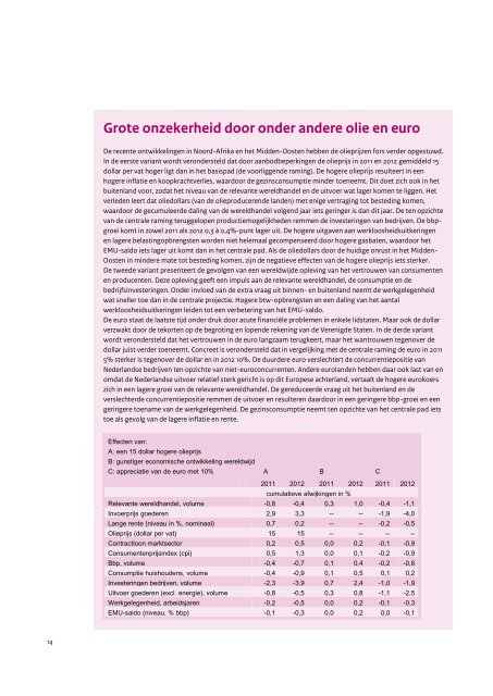 [PDF] Centraal Economisch Plan 2011