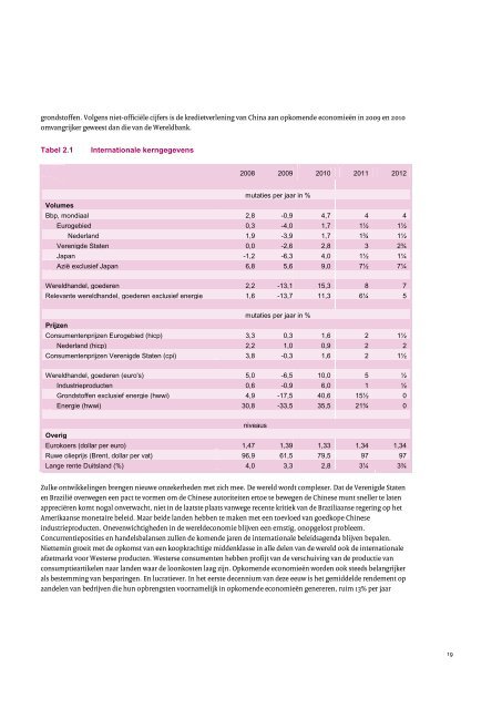 [PDF] Centraal Economisch Plan 2011