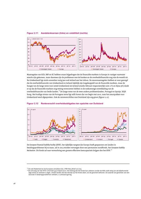 [PDF] Centraal Economisch Plan 2011