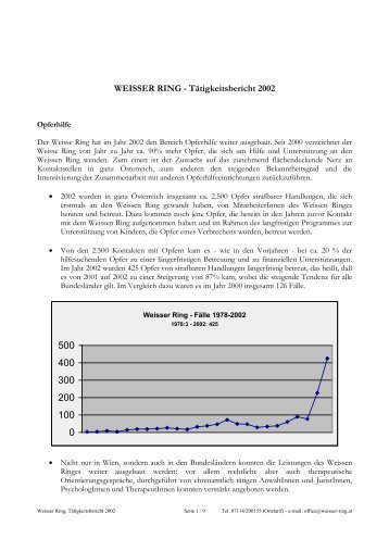 WEISSER RING - TÃƒÂ¤tigkeitsbericht 2002