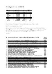 Kreistagswahl vom 03.03.2002 - Landkreis Mühldorf a. Inn