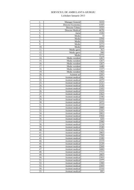 Salarii Serviciul Judetean de Ambulanta Giurgiu luna ... - SJA Giurgiu