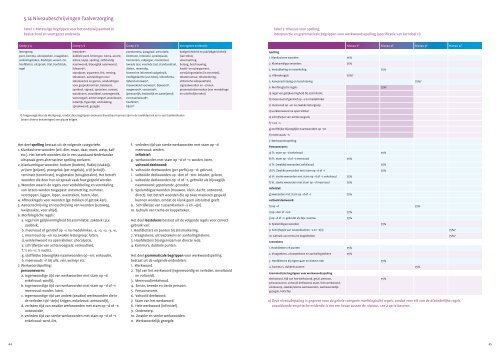 Over de drempels met taal en rekenen - Taalunieversum