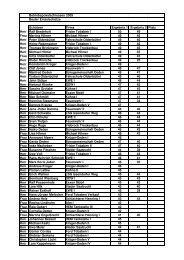 Betriebspokalschießen 2009 Ergebnis Bester Einzelschütze