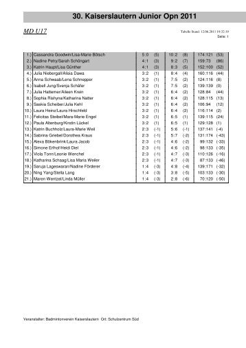 30. Kaiserslautern Junior Opn 2011 MD U17