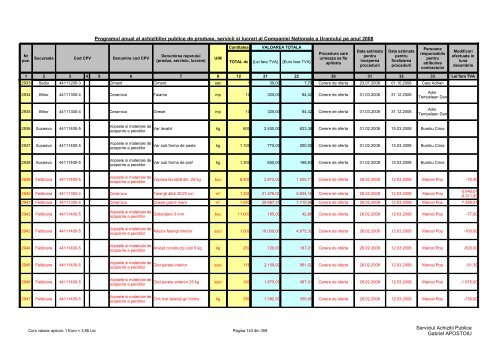 Serviciul Achizitii Publice Gabriel APOSTOIU Pozitii diminuate ...