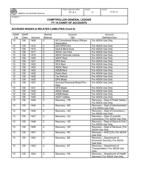 Chart of Accounts - 07/01/13 and Later - General Accounting Office