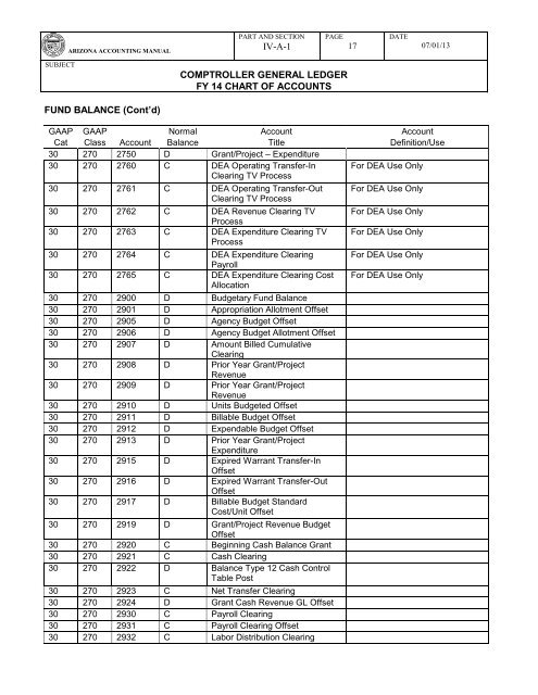 Chart of Accounts - 07/01/13 and Later - General Accounting Office