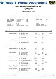 Ranking by teams - Mt Buller