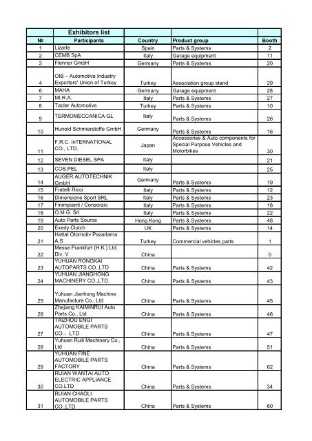 Exhibitors list (download.pdf)