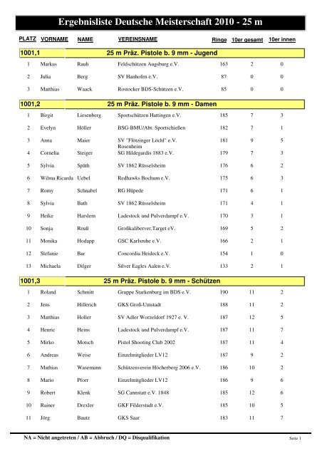 Ergebnisliste Deutsche Meisterschaft 2010 - 25 m