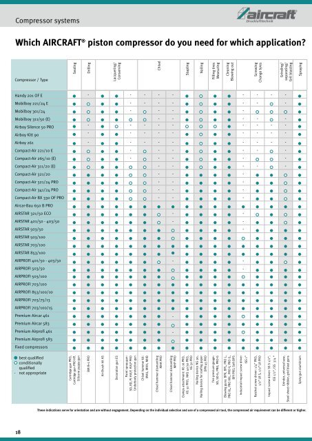 Compressors / compressed air - DMK