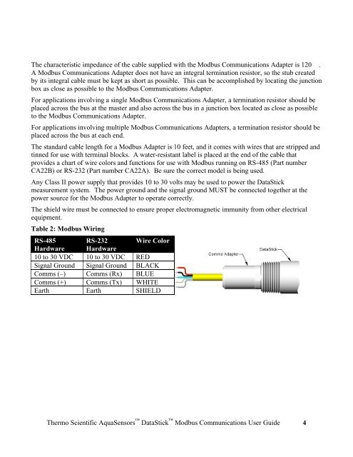 Thermo Scientific AquaSensors™ DataStick™ Modbus ...