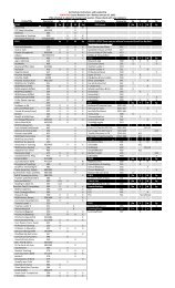 January 2012 Revision - Louisiana Tech University