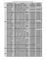 List of Telephone numbers of Judicial Officers (As ... - Yavatmal District