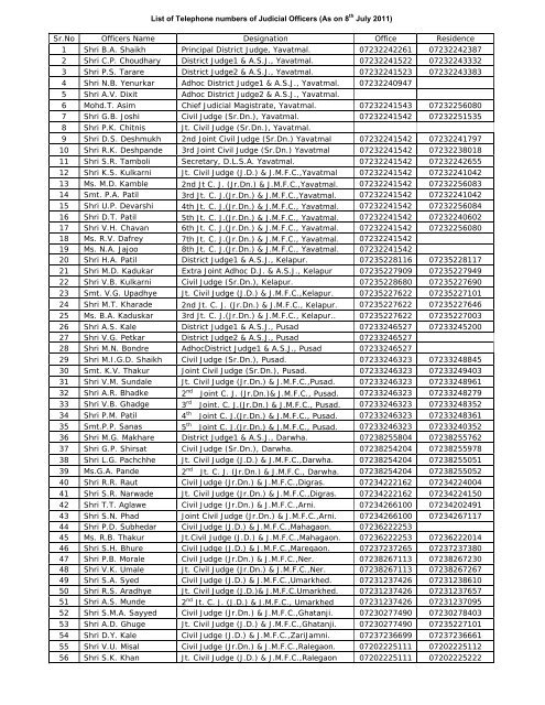 List of Telephone numbers of Judicial Officers (As ... - Yavatmal District