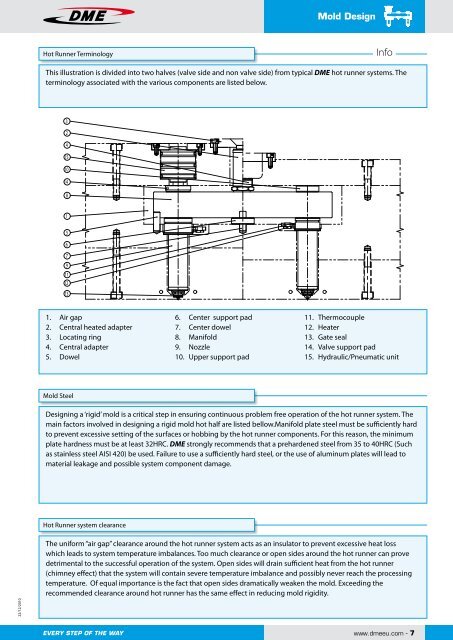 Advanced Series hot runner - DME