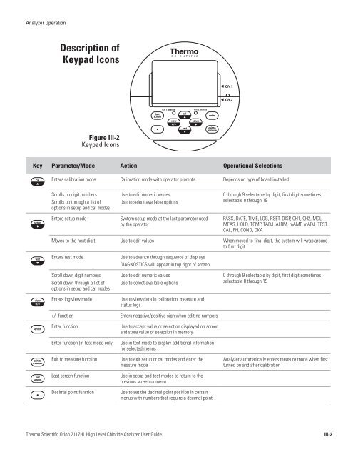 Orion 2117HL High Level Chloride Analyzer User Guide