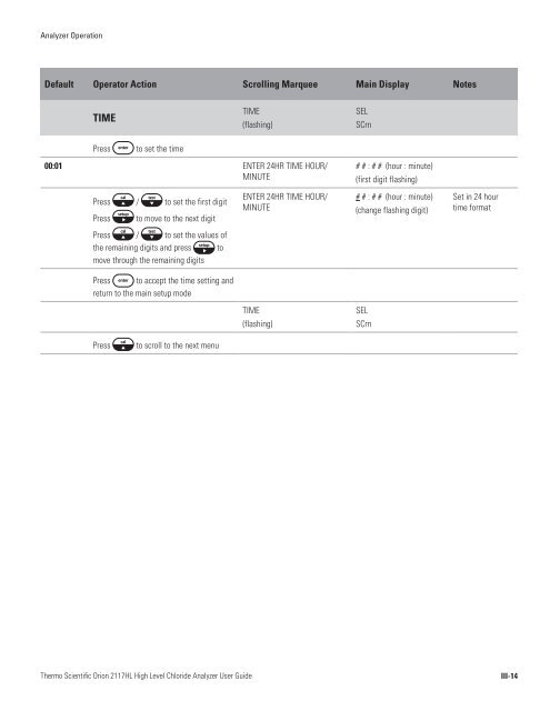 Orion 2117HL High Level Chloride Analyzer User Guide