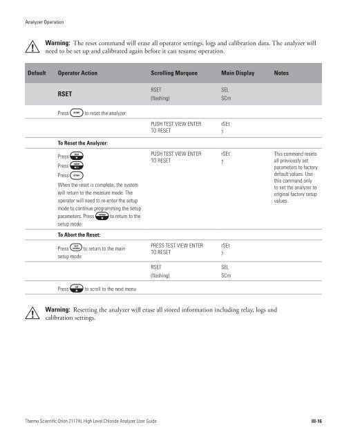 Orion 2117HL High Level Chloride Analyzer User Guide