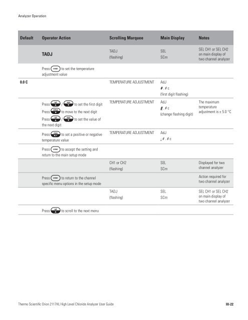 Orion 2117HL High Level Chloride Analyzer User Guide