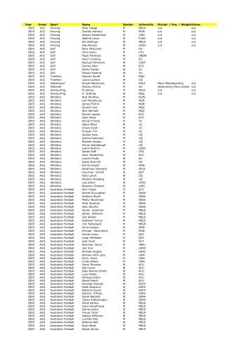 2005 Green and Gold Recipients - Australian University Sport