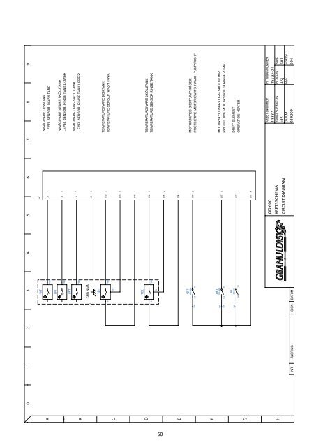 Granuldisk GD600 Manual - Diskbolaget