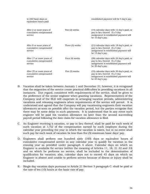 CNIC/IC/CCP Hourly Wage Agreement (including ... - Blet602.org