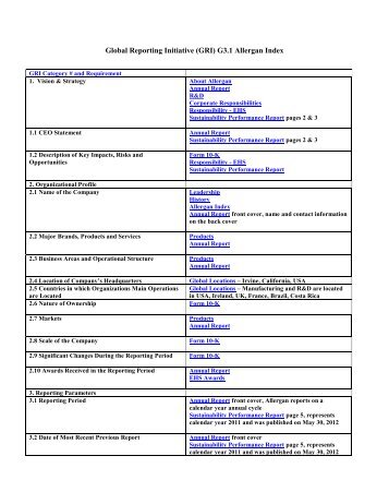 Global Reporting Initiative (GRI) G3.1 Allergan Index