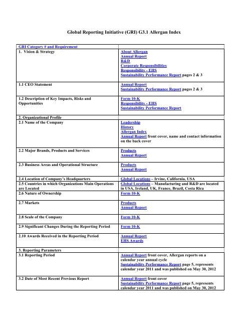 Global Reporting Initiative (GRI) G3.1 Allergan Index