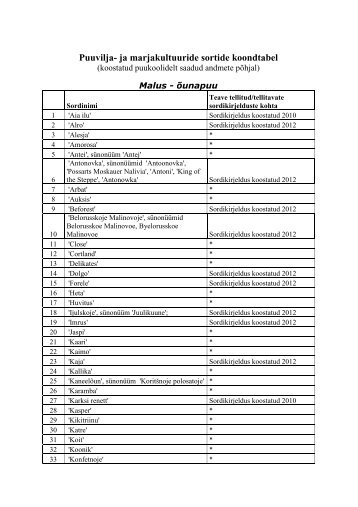 ja marjakultuuride sortide Ã¼ldine nimekiri (PDF 65,7 KB)