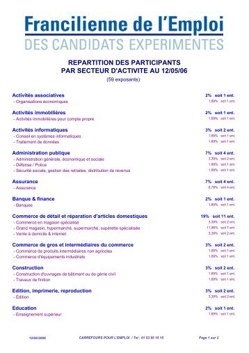 repartition des participants par secteur d'activite ... - Carrefour Emploi