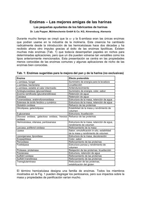 Enzimas â Las mejores amigas de las harinas - MÃ¼hlenchemie ...