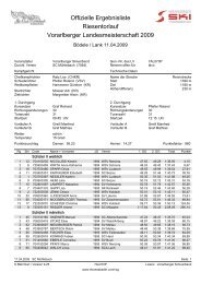 Offizielle Ergebnisliste Riesentorlauf Vorarlberger ... - WSV Nenzing